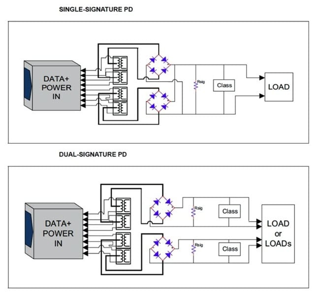 Single-signature and dual-signature PD architecture