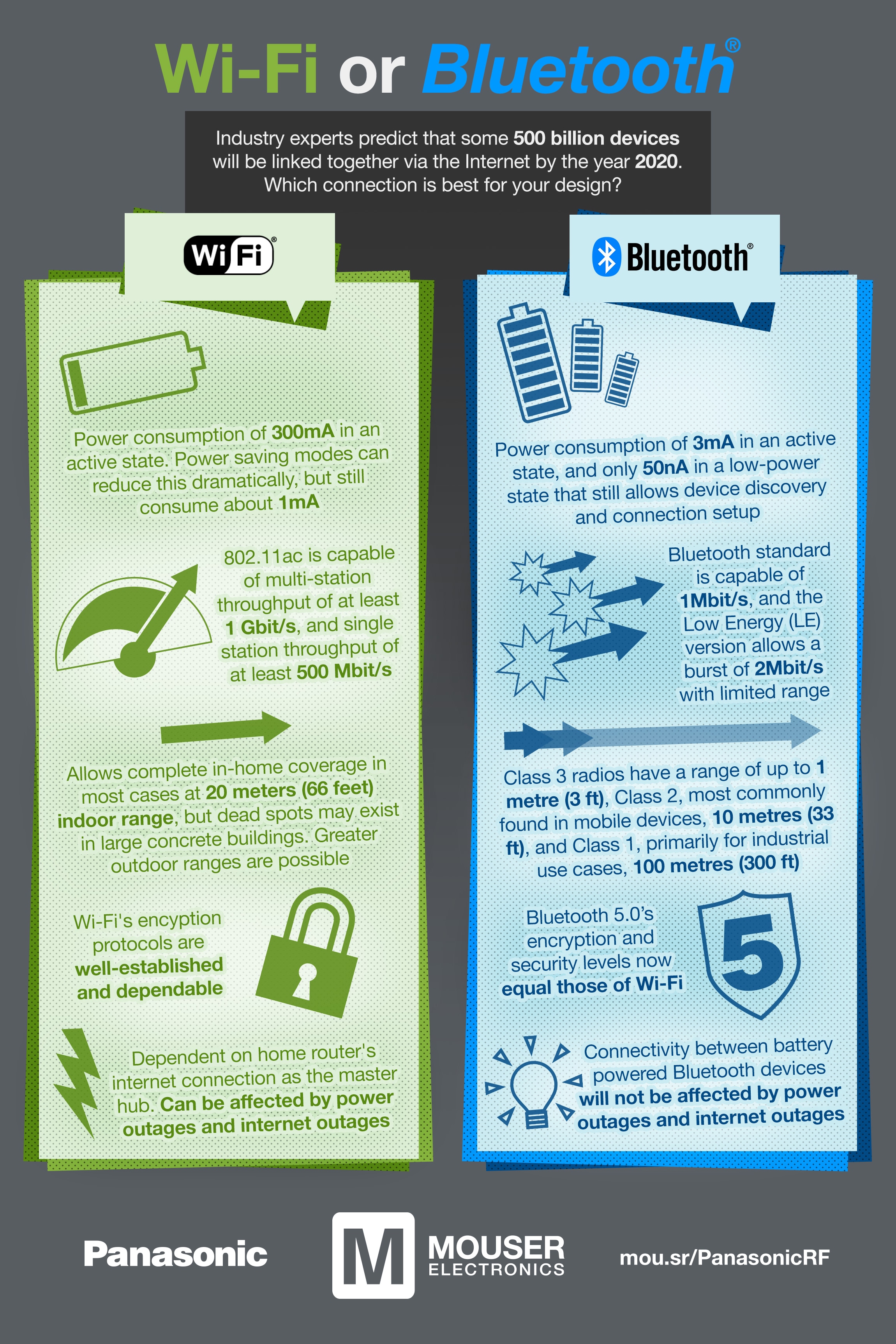 Wi-Fi, Bluetooth, or Both?