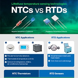 Littelfuse NTCs vs RTDs Infographic