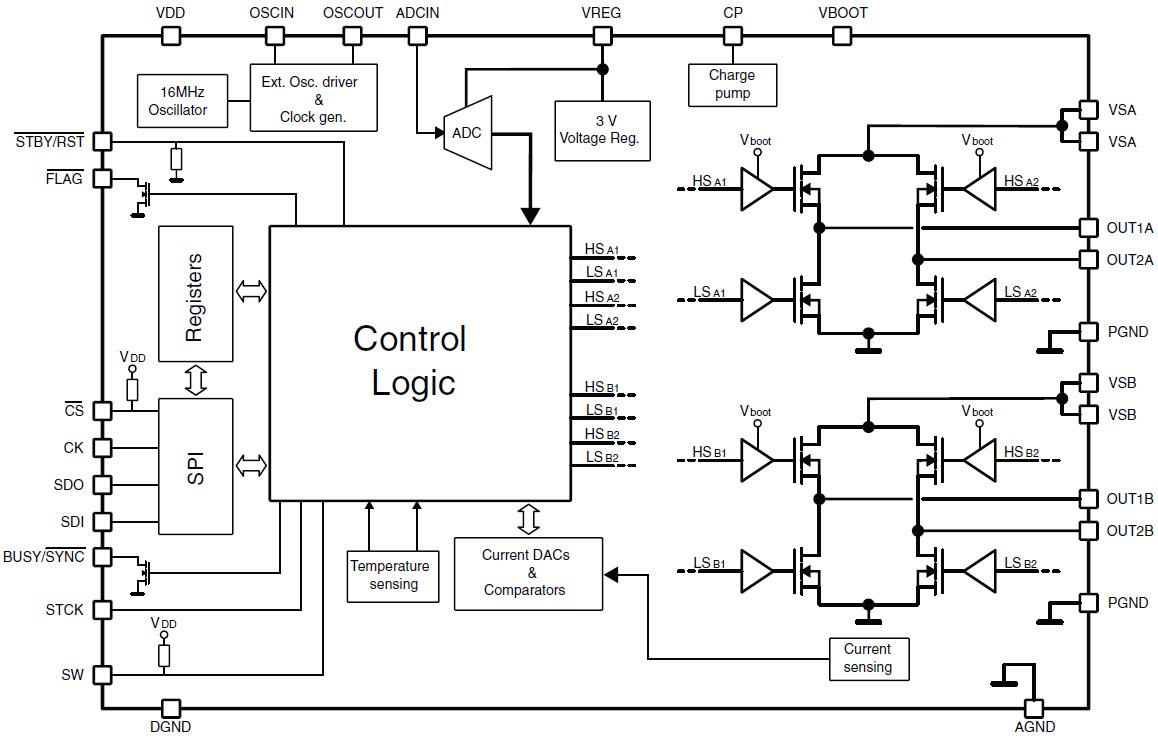 STMicroelectronics L6470H dSPIN Microstepping Motor Driver