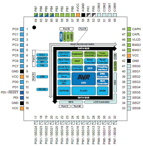 Microchip Technology AVR® XMEGA® 8/16-bit Microcontrollers Microchip Technology AVR® XMEGA® 8/16-bit Microcontrollers