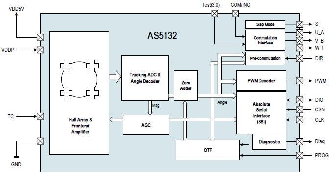 Block Diagram - ams OSRAM AS5132 High-Speed Magnetic Rotary Encoder IC Block Diagram - ams OSRAM AS5132 High-Speed Magnetic Rotary Encoder IC
