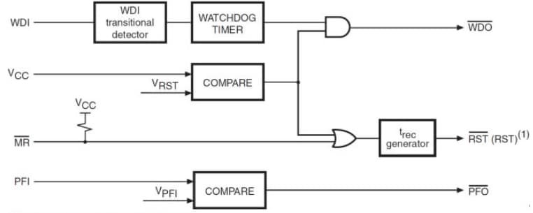 Block Diagram - STMicroelectronics STM705/706/708/813L Supervisors Block Diagram - STMicroelectronics STM705/706/708/813L Supervisors
