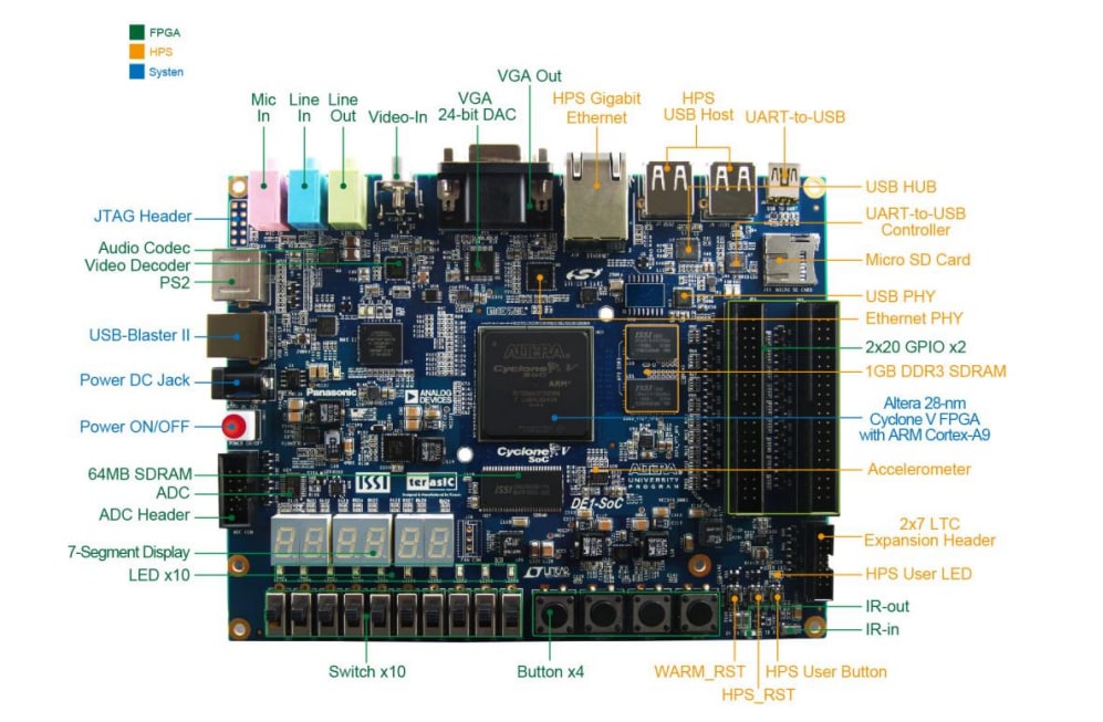 Terasic DE1-SoC FPGA開発ボード Terasic DE1-SoC FPGA開発ボード