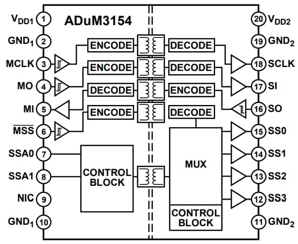 Analog Devices Inc. ADuM4154 SPIsolator Digital Isolators Analog Devices Inc. ADuM4154 SPIsolator Digital Isolators