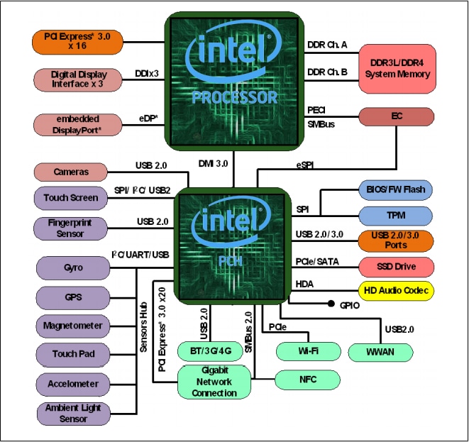 Core™ i7-6700 14nm Desktop Processors - Intel | Mouser Core™ i7-6700 14nm Desktop Processors - Intel | Mouser