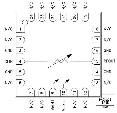 Analog Devices Inc. HMC812A Voltage-Variable Attenuators Analog Devices Inc. HMC812A Voltage-Variable Attenuators