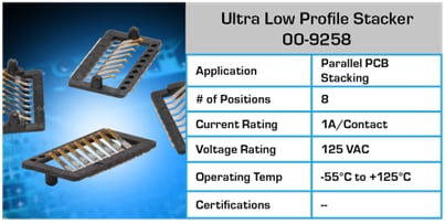 Chart - KYOCERA AVX Board-To-Board Connectors Chart - KYOCERA AVX Board-To-Board Connectors