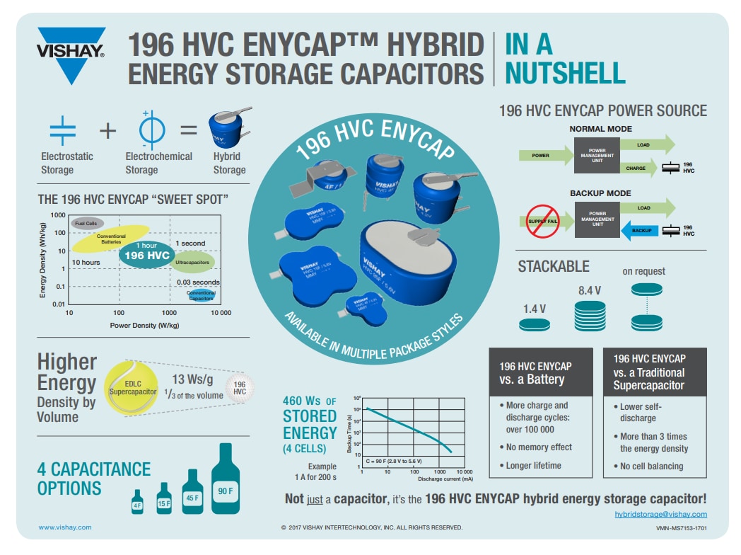 Chart - Vishay / BC Components MAL219699003E3 196 HVC ENYCAP™ Mini-Charger Chart - Vishay / BC Components MAL219699003E3 196 HVC ENYCAP™ Mini-Charger