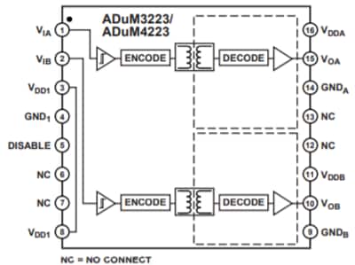 Block Diagram - Analog Devices Inc. ADuM3223/ADuM4223 Isolated Half-Bridge Drivers Block Diagram - Analog Devices Inc. ADuM3223/ADuM4223 Isolated Half-Bridge Drivers