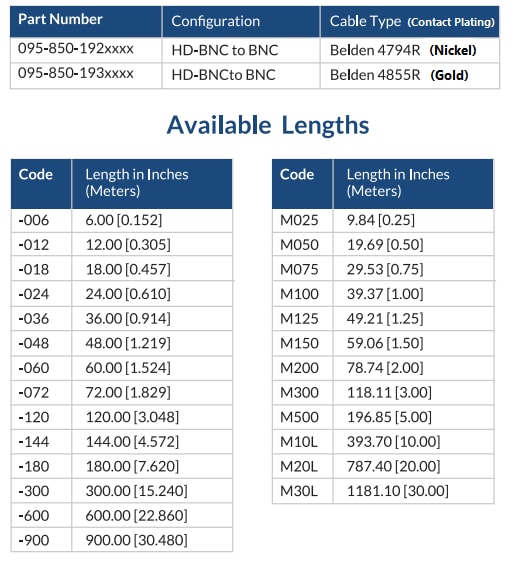 Amphenol RF BNC & HD-BNC Cable Assemblies Amphenol RF BNC & HD-BNC Cable Assemblies