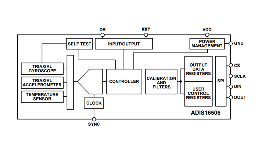 Block Diagram - Analog Devices Inc. ADIS16505 Precision, Miniature MEMS IMU Block Diagram - Analog Devices Inc. ADIS16505 Precision, Miniature MEMS IMU