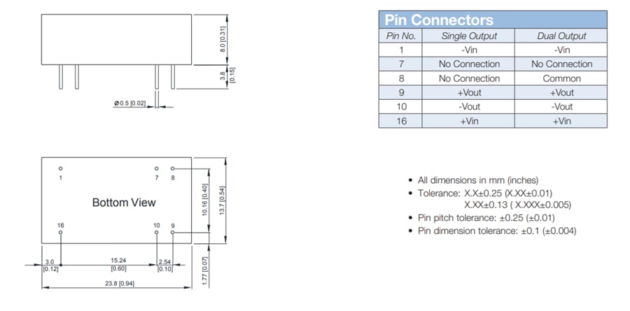 Chart - Artesyn Embedded Technologies ATA DC-DC Converter Chart - Artesyn Embedded Technologies ATA DC-DC Converter
