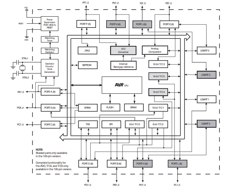 Block Diagram - Microchip Technology ATmega256x 8-bit Microcontrollers Block Diagram - Microchip Technology ATmega256x 8-bit Microcontrollers