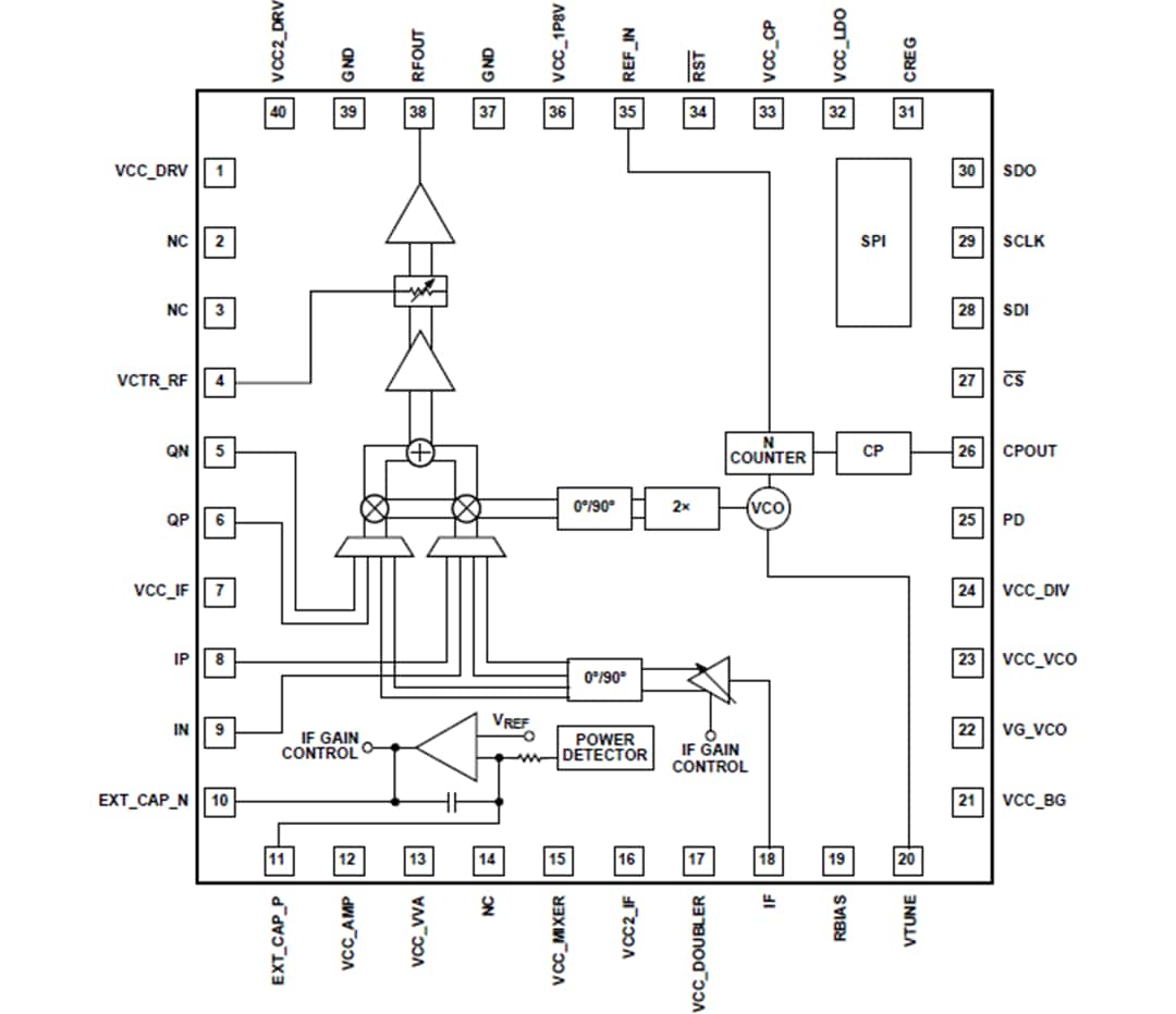 Block Diagram - Analog Devices Inc. ADMV4530 Upconverter with Int. PLL+VCO (27-31GHz) Block Diagram - Analog Devices Inc. ADMV4530 Upconverter with Int. PLL+VCO (27-31GHz)