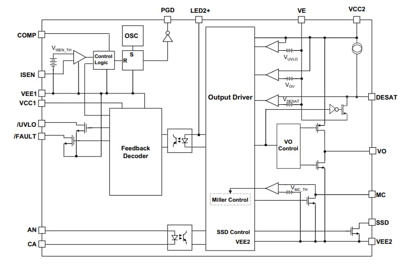 Block Diagram - Broadcom ACFJ-3530T Smart Gate Drive Optocouplers Block Diagram - Broadcom ACFJ-3530T Smart Gate Drive Optocouplers