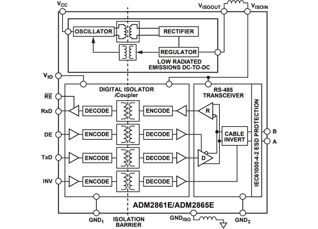 Block Diagram - Analog Devices Inc. ADM286xE Isolated RS-485 Transceivers Block Diagram - Analog Devices Inc. ADM286xE Isolated RS-485 Transceivers