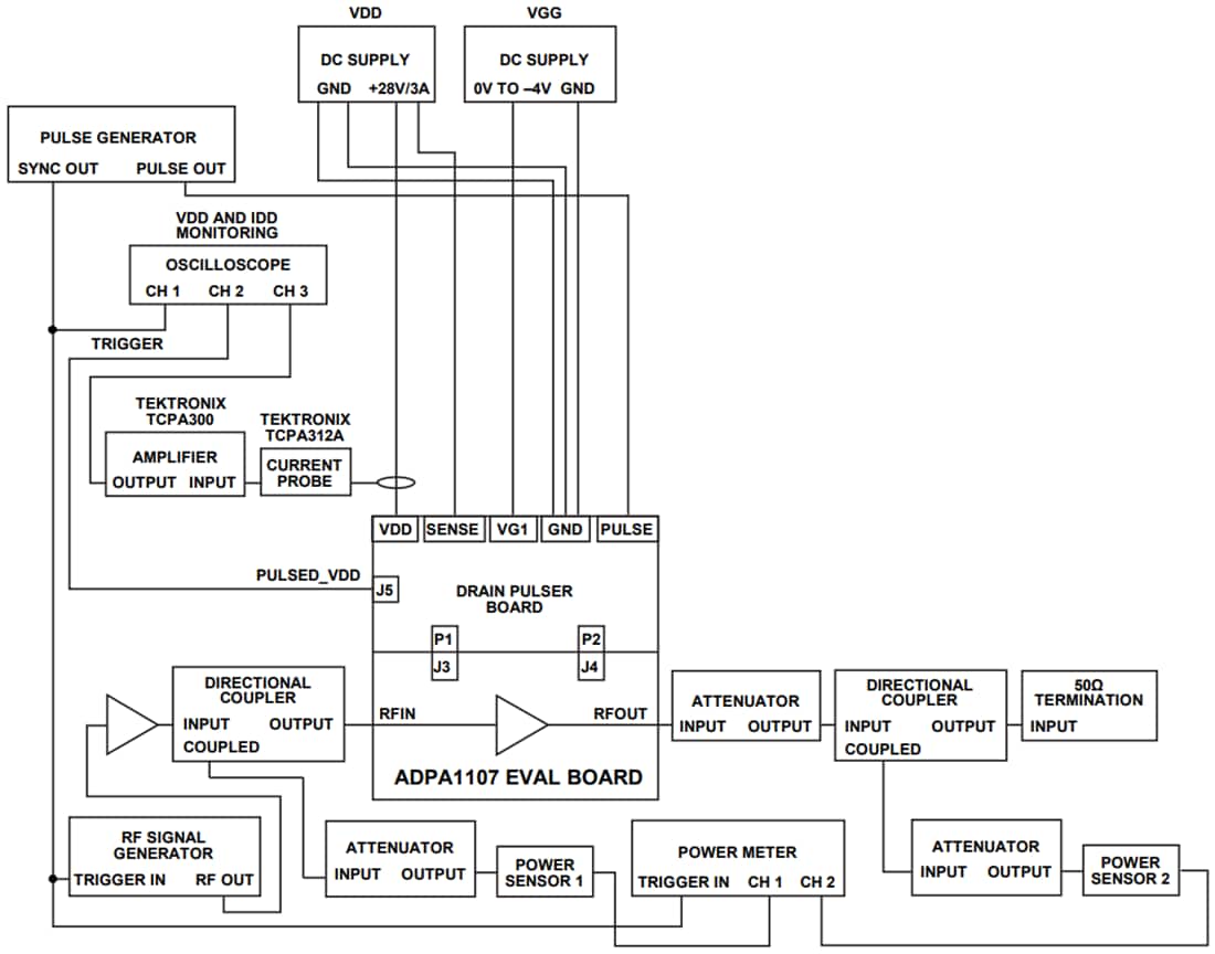 Block Diagram - Analog Devices Inc. ADPA1107-EVALZ Amplifier Evaluation Board Block Diagram - Analog Devices Inc. ADPA1107-EVALZ Amplifier Evaluation Board