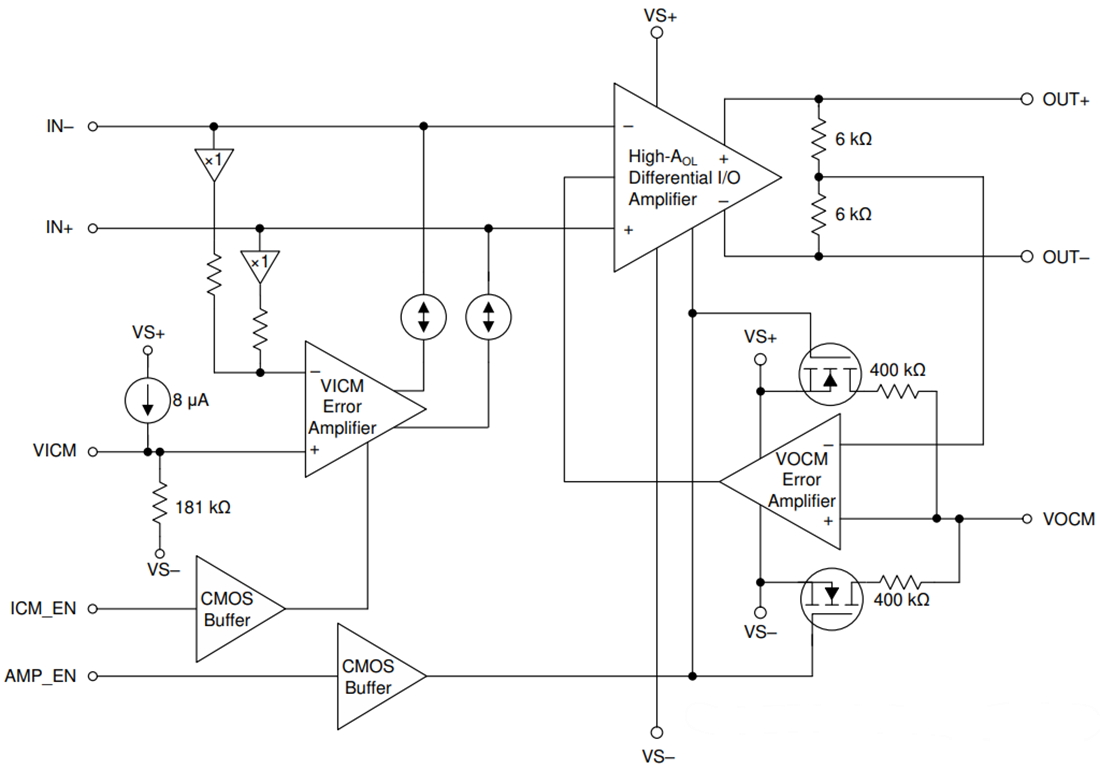 Block Diagram - Texas Instruments THS4567 Fully Differential Amplifier Block Diagram - Texas Instruments THS4567 Fully Differential Amplifier