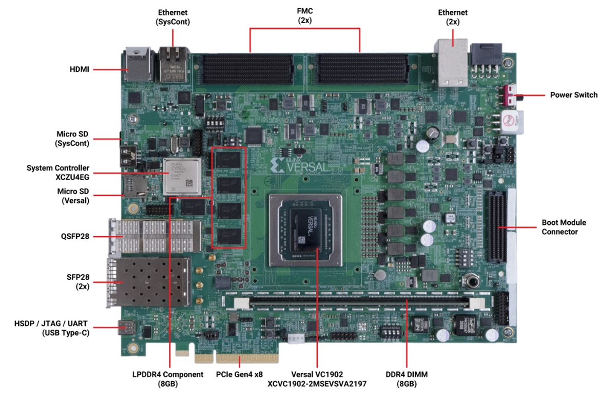Versal AI Core series VCK190 Evaluation Kit - AMD / Xilinx