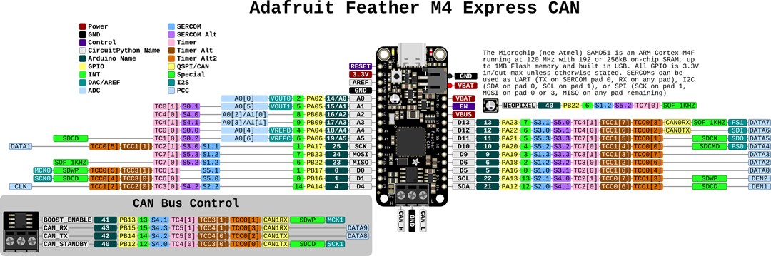 Adafruit Feather M4 CAN Express with ATSAME51 Adafruit Feather M4 CAN Express with ATSAME51